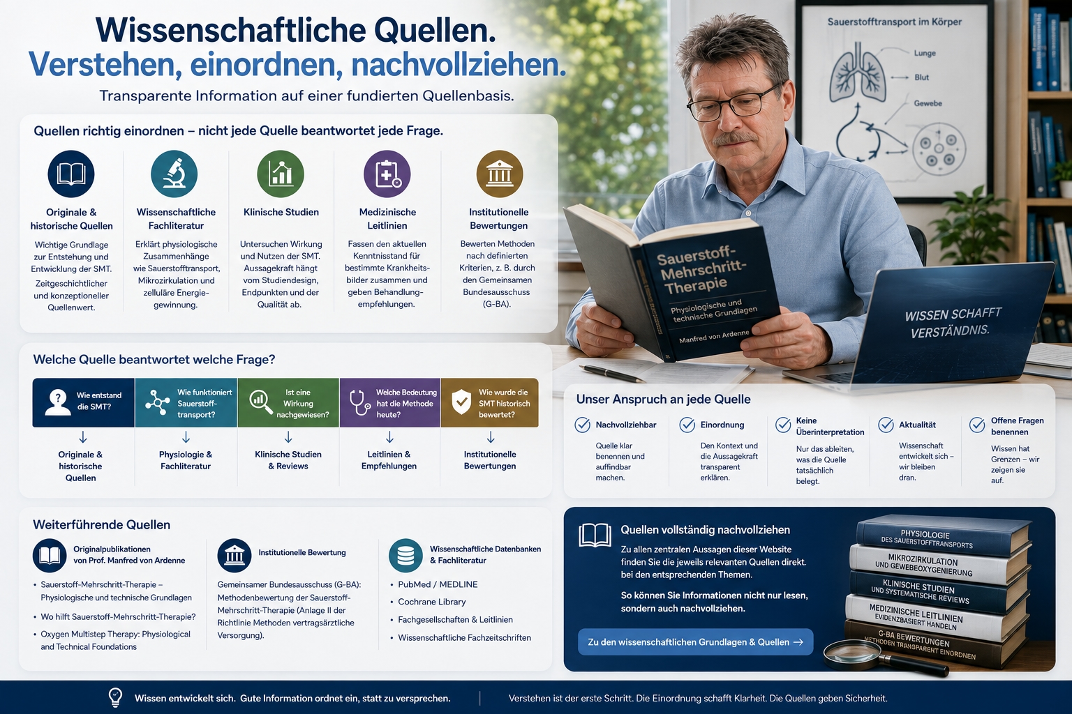 Wissenschaftliche Quellen Sauerstoff-Mehrschritt-Anwendung nach Prof. Manfred von Ardenne  